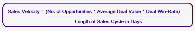 sales Velocity benefits