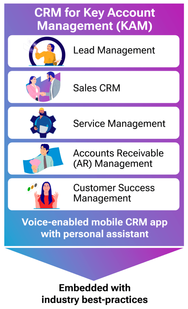 crm-for-key-account-management-kam-features-benefits